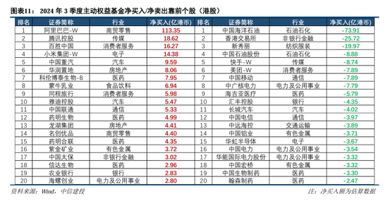 中信建投策略：公募基金三季报有四大看点-第13张图片-出行攻略网