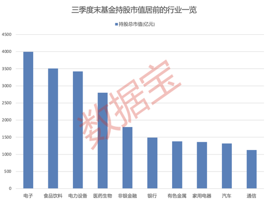 大增340余只，“宁王”被盯上！基金三季度末重仓超2500股，19股获增持超1亿股-第1张图片-出行攻略网