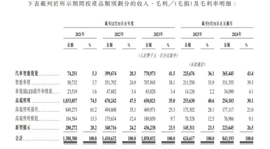 “港商”靠卖智能车灯干出一个IPO，“汽车狂人”李书福之子加持-第1张图片-出行攻略网