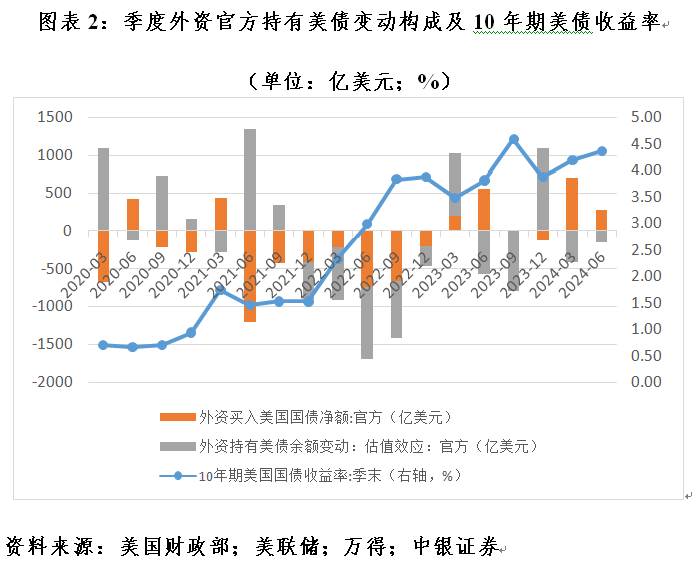 管涛：全球外汇储备与出口市场份额的最新变化-第2张图片-出行攻略网