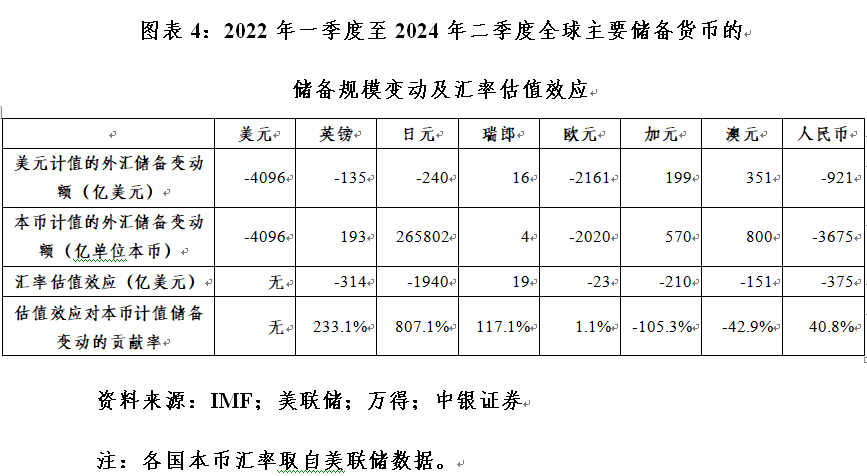 管涛：全球外汇储备与出口市场份额的最新变化-第4张图片-出行攻略网