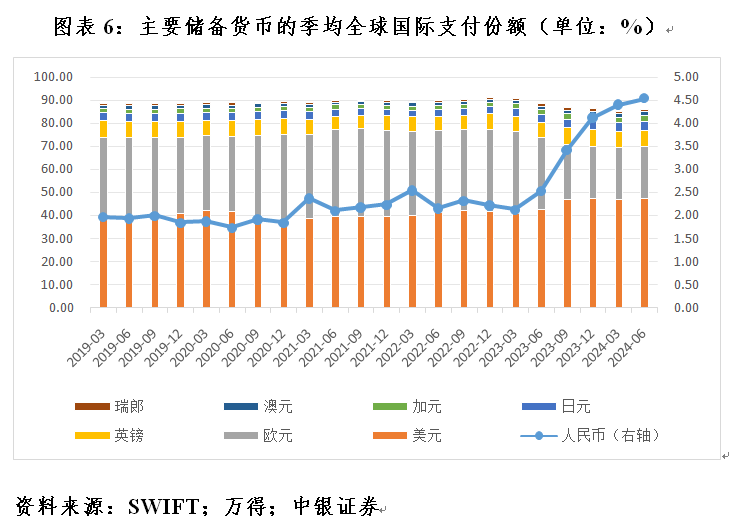 管涛：全球外汇储备与出口市场份额的最新变化-第6张图片-出行攻略网