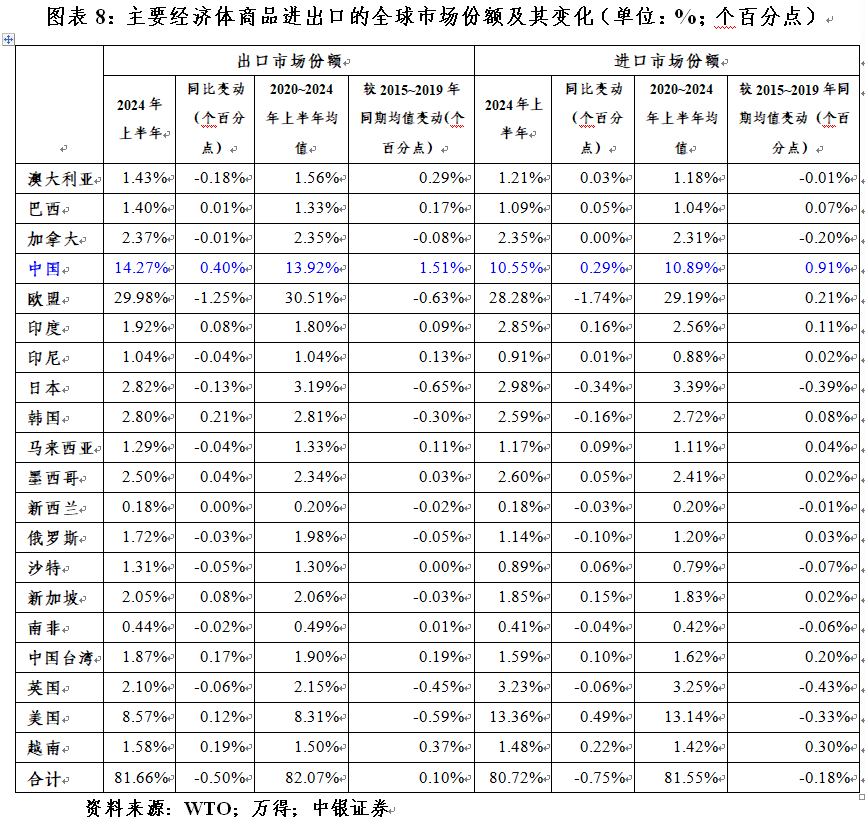 管涛：全球外汇储备与出口市场份额的最新变化-第8张图片-出行攻略网