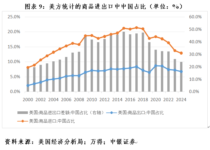 管涛：全球外汇储备与出口市场份额的最新变化-第9张图片-出行攻略网