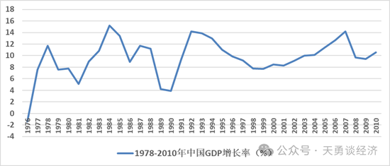 周天勇：改革同时发力为主 政策刺激为辅 避免经济升温昙花一现-第3张图片-出行攻略网