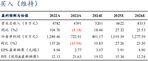 【东吴电新】尚太科技2024年三季报业绩点评：Q3业绩符合市场预期，盈利持续优于同行-第1张图片-出行攻略网