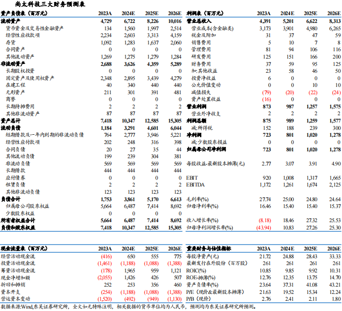 【东吴电新】尚太科技2024年三季报业绩点评：Q3业绩符合市场预期，盈利持续优于同行-第2张图片-出行攻略网