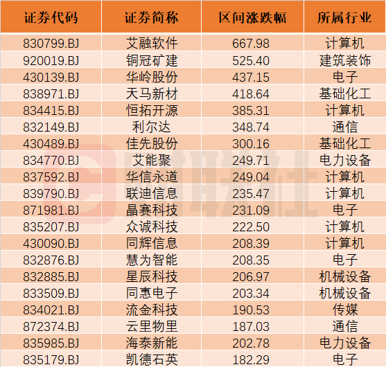 艾融软件成北交所10倍科技大牛股-第1张图片-出行攻略网