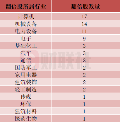 艾融软件成北交所10倍科技大牛股-第2张图片-出行攻略网