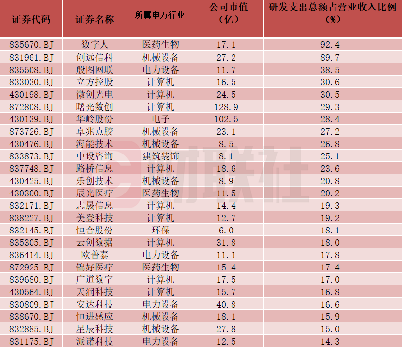 艾融软件成北交所10倍科技大牛股-第3张图片-出行攻略网