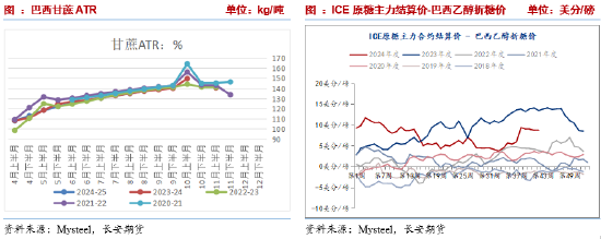 长安期货刘琳：阶段性供应偏紧与基差托底，糖价维持震荡-第4张图片-出行攻略网