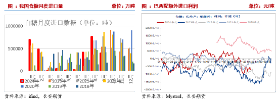 长安期货刘琳：阶段性供应偏紧与基差托底，糖价维持震荡-第6张图片-出行攻略网