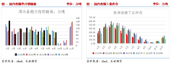 长安期货刘琳：阶段性供应偏紧与基差托底，糖价维持震荡-第7张图片-出行攻略网