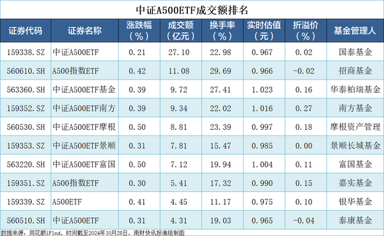 中证A500指数基金吸金超700亿元，千亿规模指日可待-第2张图片-出行攻略网