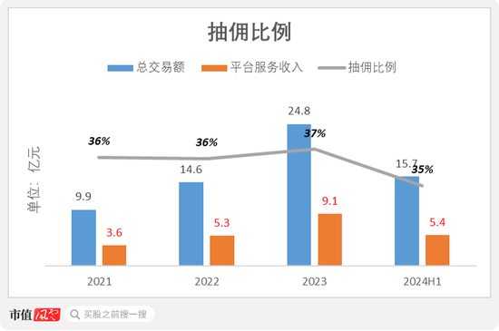 号称国内最大家庭维修平台，抽佣率高达37%，违规上岗频现：游走在合规边缘的啄木鸟维修，冲刺港股IPO！-第12张图片-出行攻略网