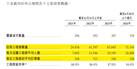 号称国内最大家庭维修平台，抽佣率高达37%，违规上岗频现：游走在合规边缘的啄木鸟维修，冲刺港股IPO！-第16张图片-出行攻略网