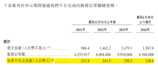 号称国内最大家庭维修平台，抽佣率高达37%，违规上岗频现：游走在合规边缘的啄木鸟维修，冲刺港股IPO！-第17张图片-出行攻略网