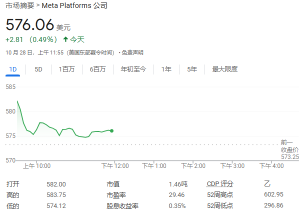 报道：Meta开发AI搜索引擎，减少对谷歌和微软的依赖-第1张图片-出行攻略网