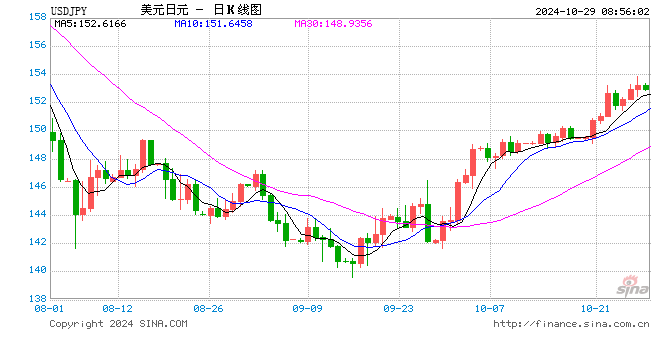 日元仍是美国大选的终极避风港！-第1张图片-出行攻略网