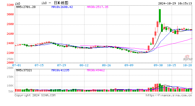 光大期货：10月29日金融日报-第2张图片-出行攻略网