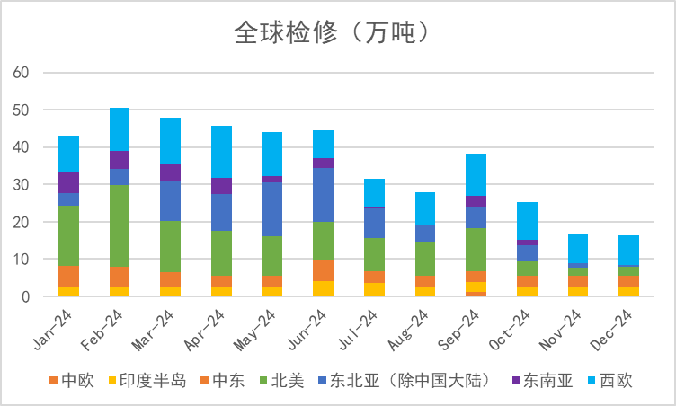 苯乙烯：区间震荡-第9张图片-出行攻略网