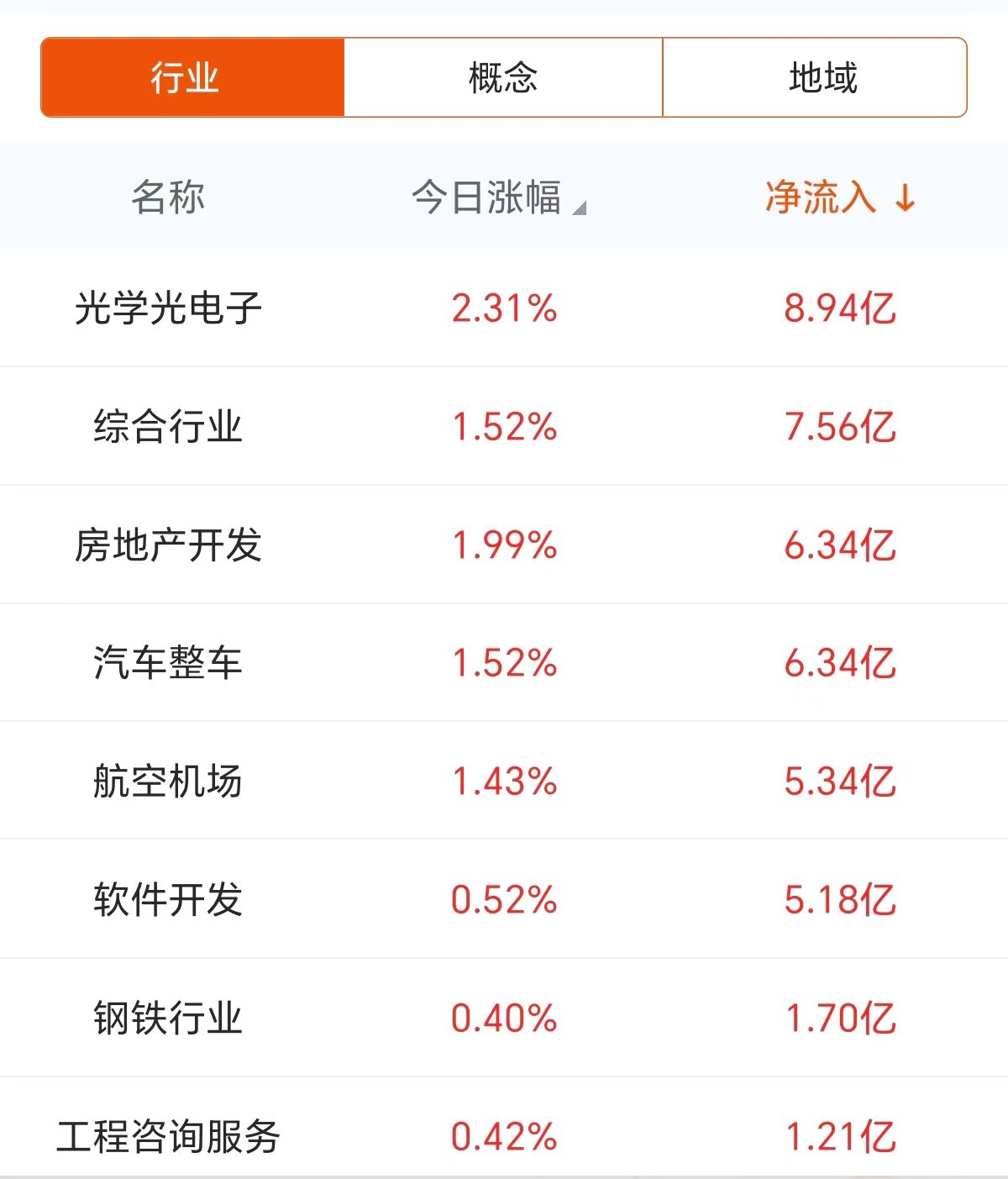 数据复盘：8.94亿净流入光学光电子 龙虎榜抢筹常山北明-第4张图片-出行攻略网