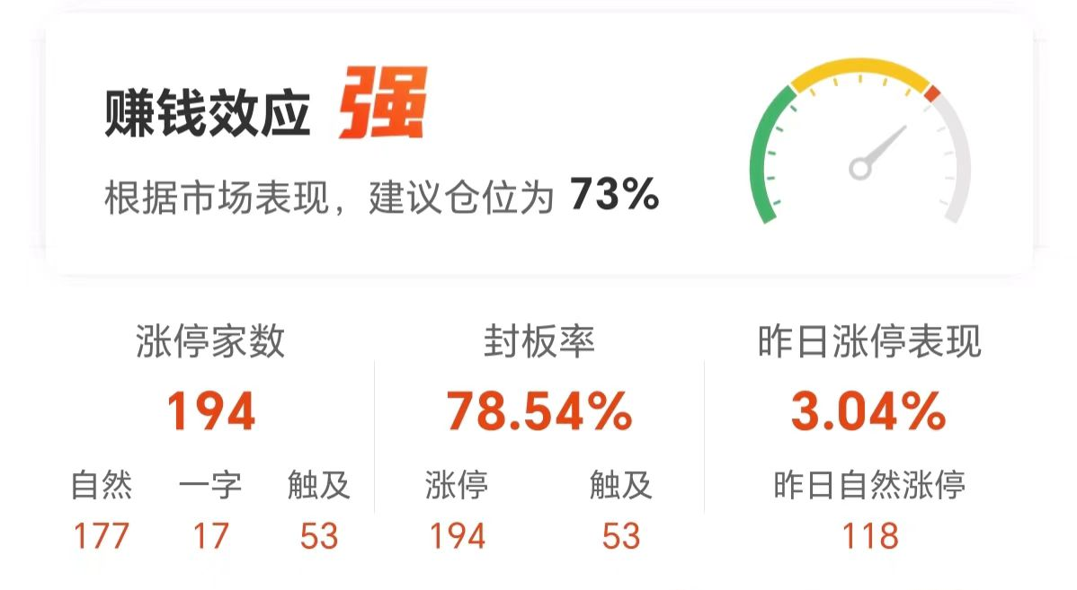 数据复盘：8.94亿净流入光学光电子 龙虎榜抢筹常山北明-第14张图片-出行攻略网