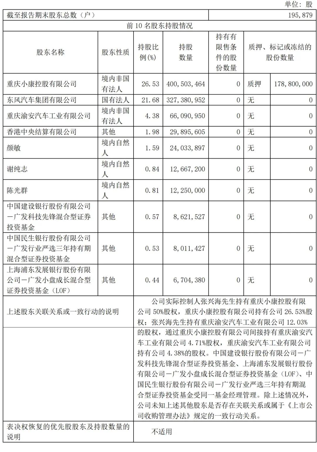 赛力斯前三季营收1066亿：净利40亿 拟斥资150亿买理财产品-第5张图片-出行攻略网