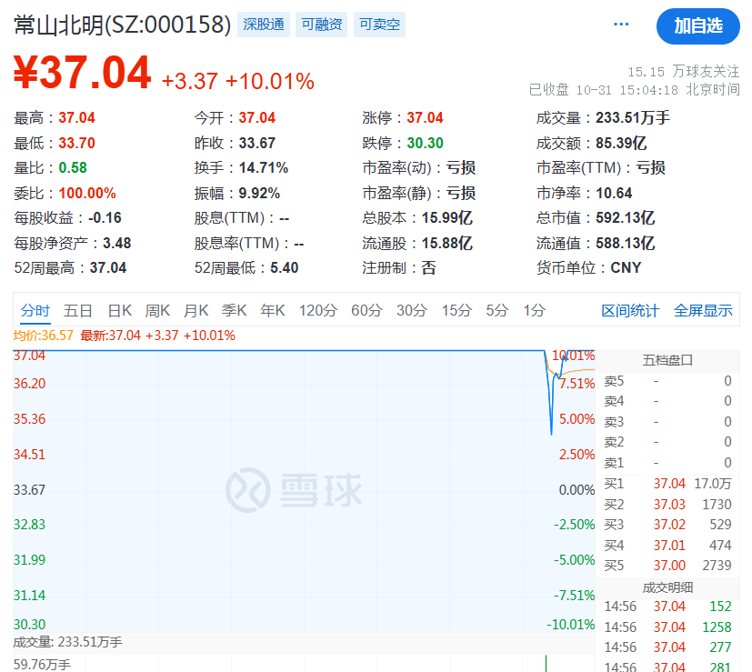 尾盘！惊险20分钟！-第9张图片-出行攻略网