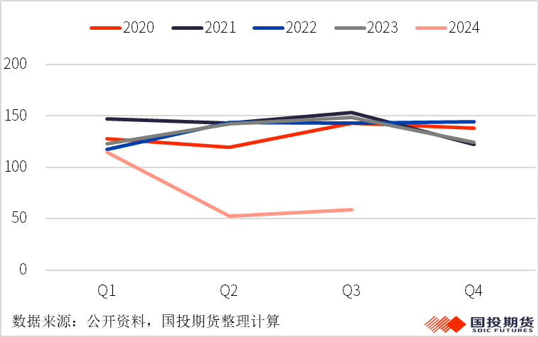 【矿山季季观】锰矿：三季度锰矿供应增加-第4张图片-出行攻略网