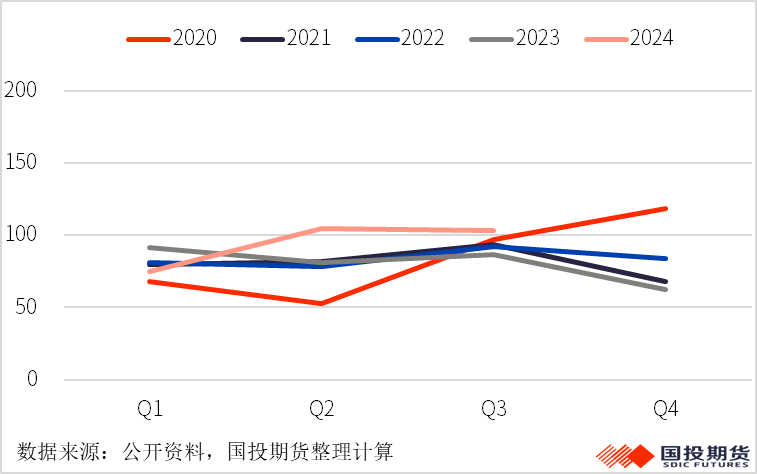 【矿山季季观】锰矿：三季度锰矿供应增加-第6张图片-出行攻略网