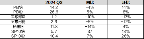 【矿山季季观】铁矿：三季度供应增速有所放缓-第7张图片-出行攻略网