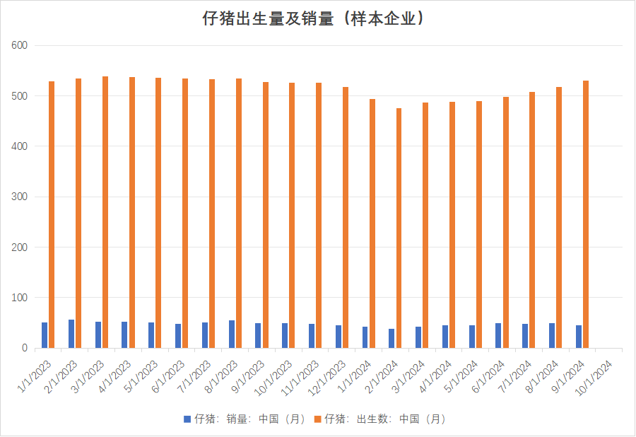 生猪：出栏意愿加强，减缓后期压力-第8张图片-出行攻略网