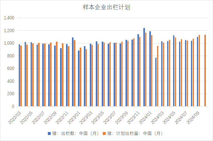 生猪：出栏意愿加强，减缓后期压力-第10张图片-出行攻略网