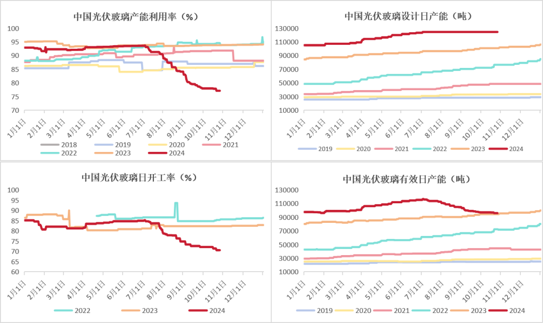 玻璃：宏观推动震荡上行-第25张图片-出行攻略网