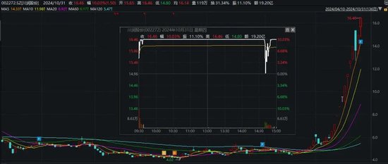 尾盘突发！“炸板”！-第8张图片-出行攻略网