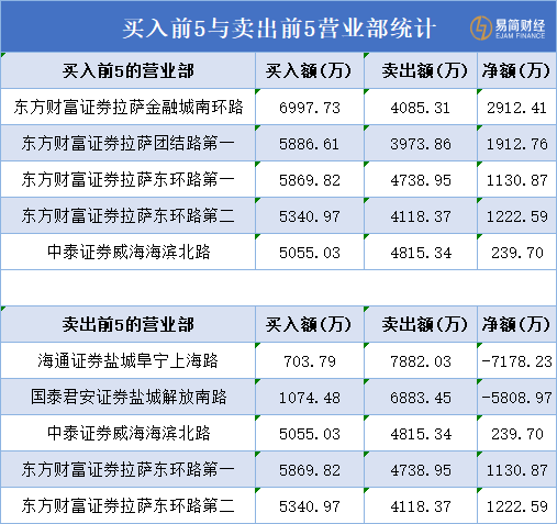 股价一月涨7倍！股民痴迷海能达，免费入职当卧底-第8张图片-出行攻略网