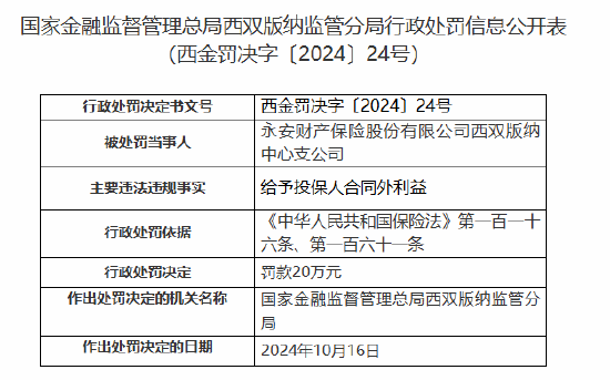 永安财险西双版纳中心支公司被罚20万元：给予投保人合同外利益-第1张图片-出行攻略网