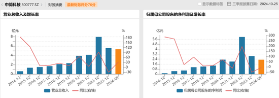 中简科技上演“闯宫”大戏，“前董秘”带走了啥？-第14张图片-出行攻略网