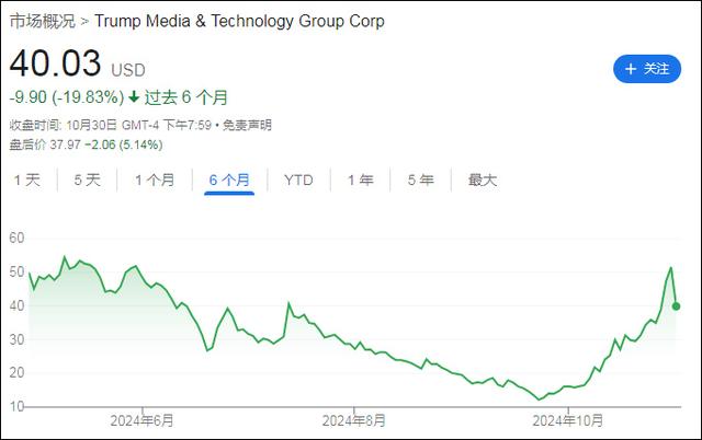 市场疯狂下注特朗普，真金白银比民调更准确？-第6张图片-出行攻略网