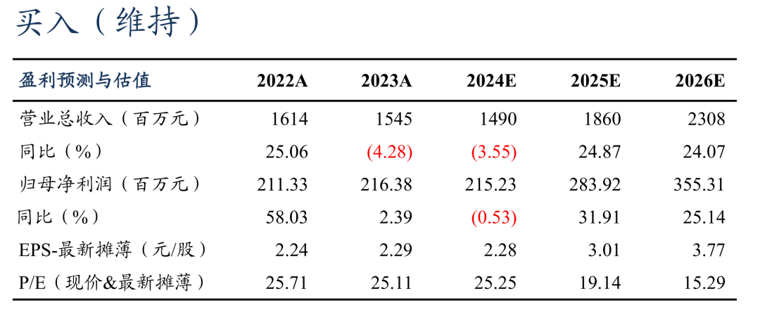 【东吴电新】儒竞科技2024年三季报点评：业绩符合预期，热泵库存或已见底-第1张图片-出行攻略网