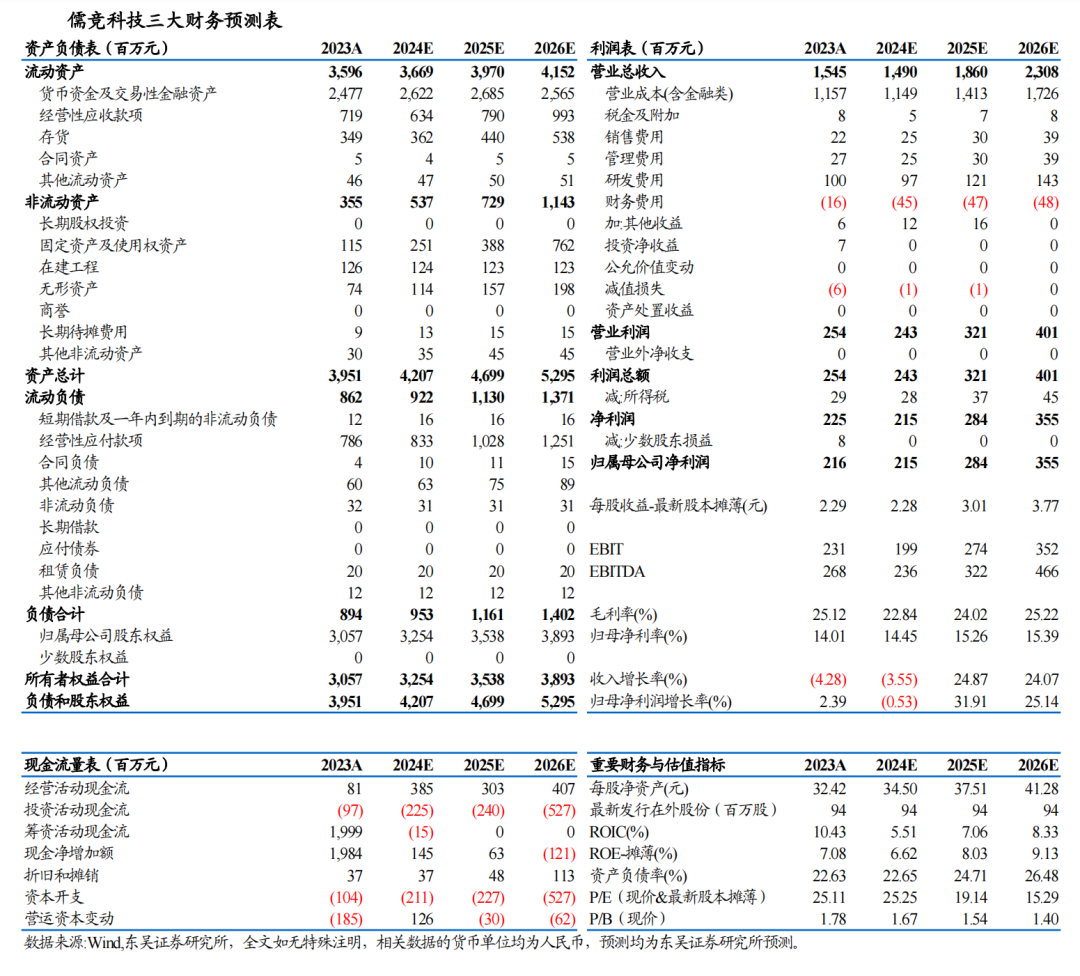 【东吴电新】儒竞科技2024年三季报点评：业绩符合预期，热泵库存或已见底-第2张图片-出行攻略网