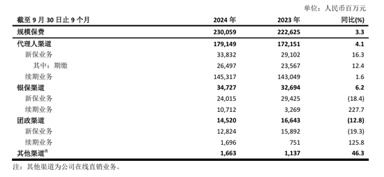 70后首席投资官苏罡内部晋升副总裁！中国太保三季度净利超380亿元 寿险新单重拾升势-第1张图片-出行攻略网