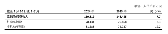 70后首席投资官苏罡内部晋升副总裁！中国太保三季度净利超380亿元 寿险新单重拾升势-第2张图片-出行攻略网