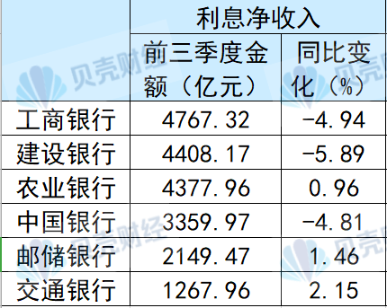 国有六大行前三季度合计净赚超万亿元 不良率“五降一升”-第2张图片-出行攻略网