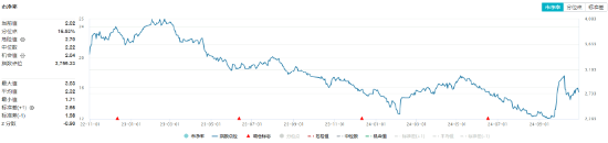 利好频出！化工板块吸金不停，化工ETF（516020）盘中上探0.49%！机构：建议关注化工各子板块头部企业-第2张图片-出行攻略网