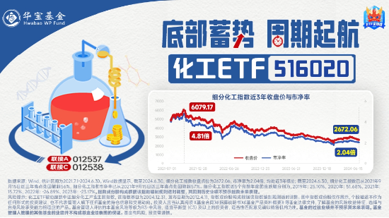 利好频出！化工板块吸金不停，化工ETF（516020）盘中上探0.49%！机构：建议关注化工各子板块头部企业-第3张图片-出行攻略网