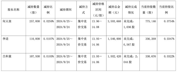 财报透视｜“0添加”红利失效？千禾味业前三季度营收净利双降，股价下行高管减持-第3张图片-出行攻略网