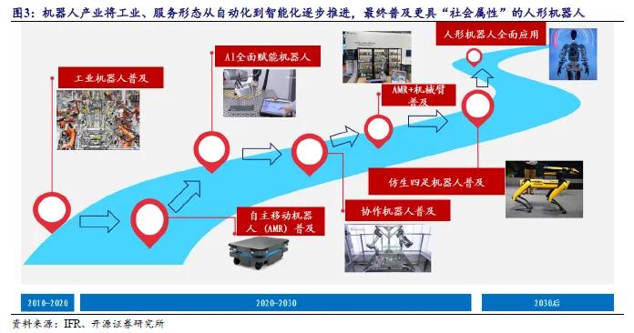 开源北交所研究精选 | 人形机器人产业链北交所全梳理-第3张图片-出行攻略网