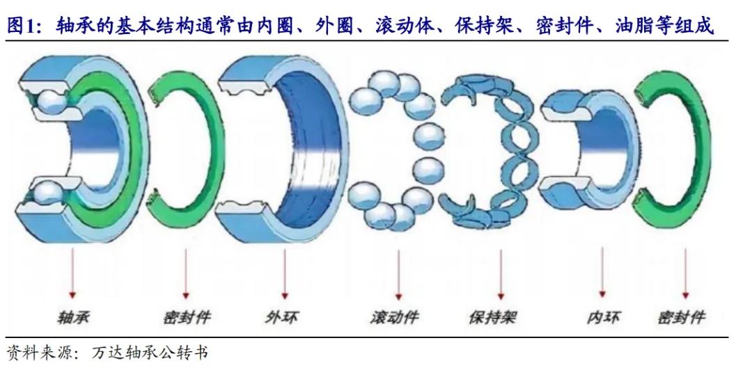 开源北交所研究精选 | 人形机器人产业链北交所全梳理-第5张图片-出行攻略网